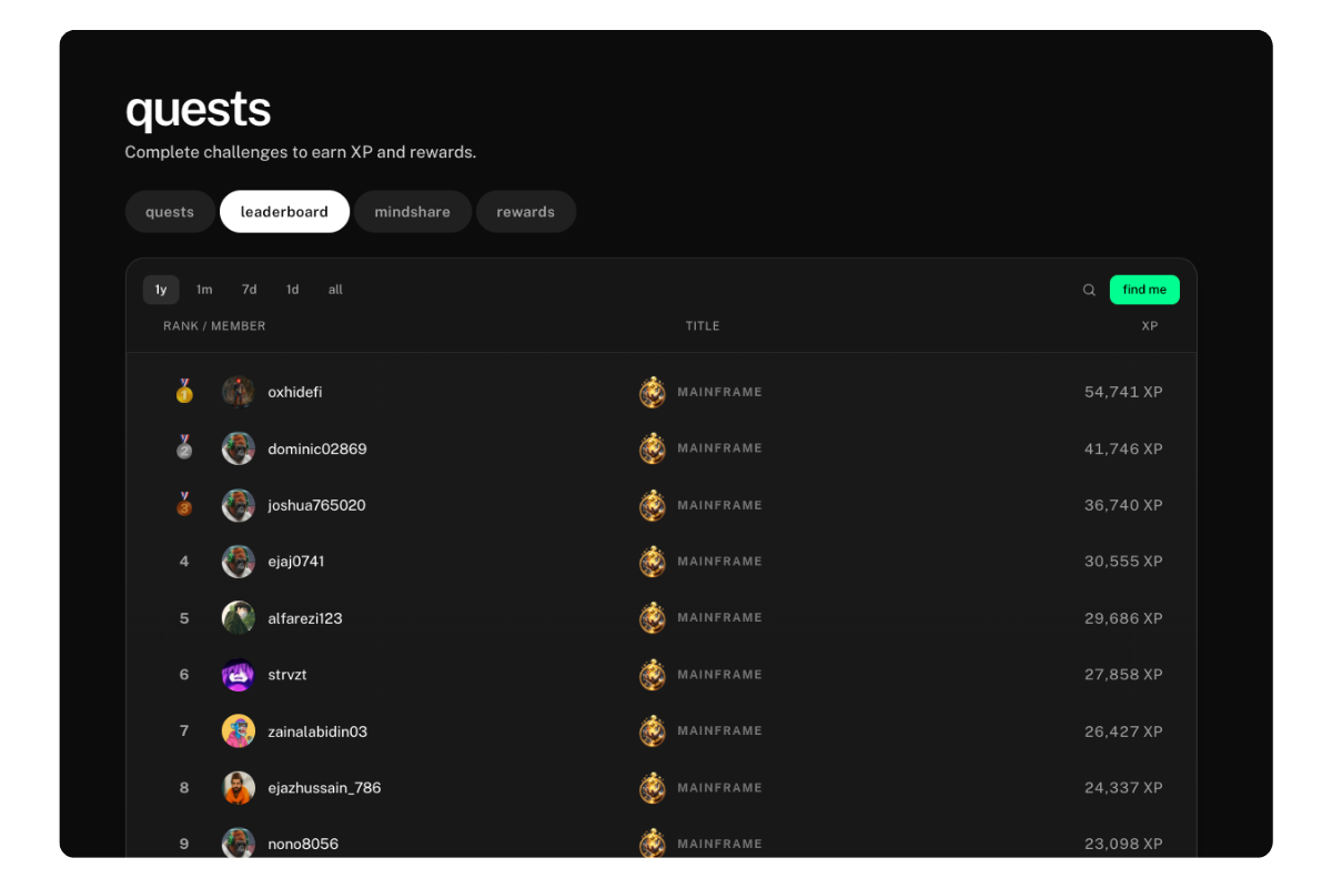 YOM Quests Leaderboard